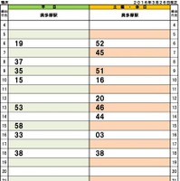 登山情報サイト「ヤマケイオンライン」が奥多摩エリアのバス時刻表を公開 画像