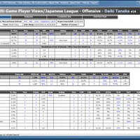 Bリーグ、バスケ専用分析ツール「Synergy」をB1クラブに提供 画像