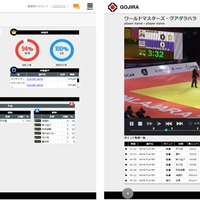 柔道の試合映像を取り込み、選手・審判を分析する「GOJIRA」開発