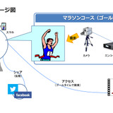 青島太平洋マラソン、参加ランナーの映像をオンデマンド配信