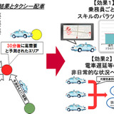 人工知能を活用してタクシー利用需要を予測、NTTドコモが技術開発