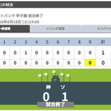 ソフトバンク、千賀滉大が8回無失点…阪神との投手戦を制す