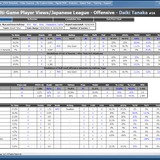 Bリーグ、バスケ専用分析ツール「Synergy」をB1クラブに提供