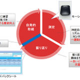 富士通、IoTを活用したなわとび運動で運動能力を可視化…なわとびセンシングサービス販売
