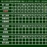 【高校野球】両校計30安打26得点の壮絶な乱打戦！再々再逆転の高知商が12年ぶり夏勝利
