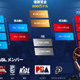 バスケ版「UEFAチャンピオンズリーグ」東アジアスーパーリーグが2022年10月12日開幕へ　優勝賞金は1億円