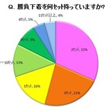 女性の9割が持っている！「勝負下着」に関する意識調査