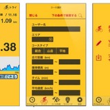 CycleTTを大幅リニューアル　ゼンリンデータコム
