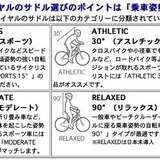 セラロイヤルは「乗車姿勢」別のサドルを用意