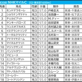 【NHKマイルC／枠順】“名馬も敗れた”試練の枠にアドマイヤズームがイン　外枠優勢で浮上した「3.3.0.1」該当馬は？