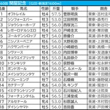 【関屋記念／枠順】開幕週でも外有利か　カナテープは“勝率60％”の好枠も、昨年敗戦のプレサージュリフトと重なる不安材料が……
