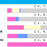 【アイビスSD／前走ローテ】カルロヴェローチェに“連対率3.3％”の鬼門データ　「狙うしかない」勝ち馬候補は快速牝馬2騎