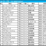 【ローズS／枠順】パラディレーヌに“連対率41.7％”　外枠優勢も人気サイドは取りこぼし多数……一発を秘める伏兵は