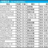 【有馬記念／枠順】“武豊のとなりはパーフェクト”　「0.2.1.4」伏兵の好走が目立つ好枠を手にしたのは