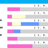 【AJCC／前走ローテ】ショウヘイとジョバンニは“勝率10％未満”の鬼門　中心は「重賞3着以内」条件ドンピシャの古豪