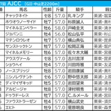 【AJCC／枠順】ドゥラドーレスが「0.0.1.8」該当　多頭数の年は好走馬12頭中9頭が“ひと桁馬番”　評価を上げたい伏兵は