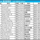 【東京新聞杯／枠順】鬼門3枠に実力上位2頭がイン　ウォーターリヒトは昨年と同じ6枠12番「脚質×枠」で好データに再び該当