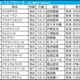 【フェブラリーS／枠順】5人気以内×真ん中枠が「馬券内率72.7％」の安定感　伏兵は“5枠まで”が好走ライン