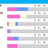 【皐月賞／前走ローテ】カヴァレリッツォは朝日杯FS以来も克服の可能性あり　弥生賞組にトレンド“激走”パターン出現