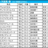 【天皇賞春／枠順】人気サイドは枠の影響なし　伏兵なら馬券内率60％超の“内の先行馬”と“外の差し馬”