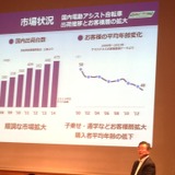 ヤマハ、電動アシスト自転車のドライブユニットで国内シェア55％狙う　2015年