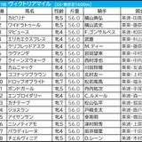 【ヴィクトリアマイル／枠順】人気上位3頭で明暗　“馬券内率85.7％”該当の可能性ありの2騎は