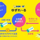 ランニング＆自転車イベントの出走権譲渡サービス「ゆずれ～る」…半年で332件申請、229件成立