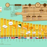 世界で最もチーズを愛する国はどこ？年間チーズ消費量をランキング