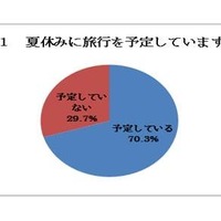 株式会社ジェイティービー