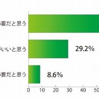 夏休みの宿題は必要か