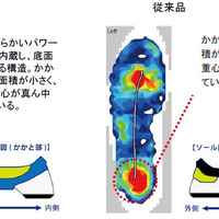 ヨネックス、膝への負担を減らすランニングシューズ「パワークッション セーフラン810」