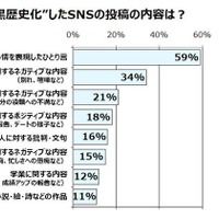 投稿内容