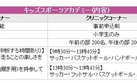 キッズスポーツアカデミー内容