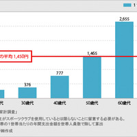 スポーツクラブ数の都道府県ランキング！1位は鳥取県