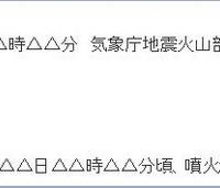 「噴火速報」発表される情報の例