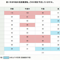 年末年始どの日程を予定しているか