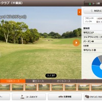 楽天GORA、ゴルフ場コースの難易度を示す機能「みんなのスコア」を提供 画像