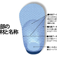 GLAB「リアライン・インソール・スポーツ」