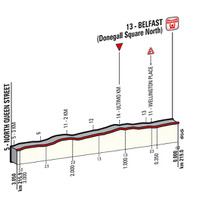ジロ・デ・イタリア14】コース情報…5月10日のステージ2
