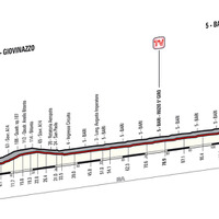 【ジロ・デ・イタリア14】コース情報…5月13日のステージ4