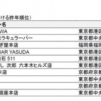 世界のレストラン2015