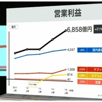 発表会ライブ中継の模様