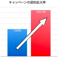 横浜F・マリノスと川崎フロンターレがインスタグラムで新たな取り組み