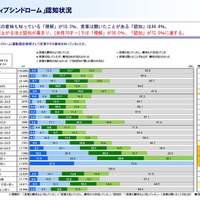 ロコモ チャレンジ！推進協議会が「Try! 40cm（トライ・フォーティ）」プロジェクトを開始