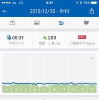ランニングアプリ「Runtastic」記録した第10回湘南国際マラソンのログ