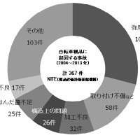 自転車の安全利用促進委員会が中高生の自転車通学についての動向調査を実施