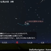 2015年12月23日3時のこぐま座流星群のシミュレーション　（c） アストロアーツ