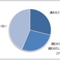 ヤマハミュージックジャパンが習い事について調査…Q3:あなたは、子どもの頃に自分が通っていた習い事を子どもにも通わせているか