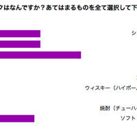 お花見実態調査…約75％がお花見を予定