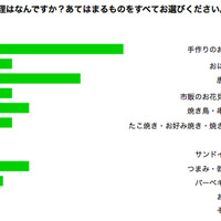 お花見実態調査…約75％がお花見を予定